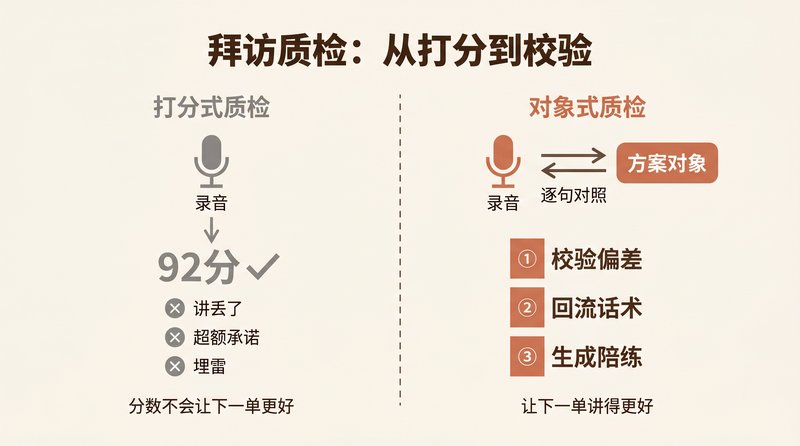 拜访质检的价值：从打分到对照方案对象校验偏差与回流