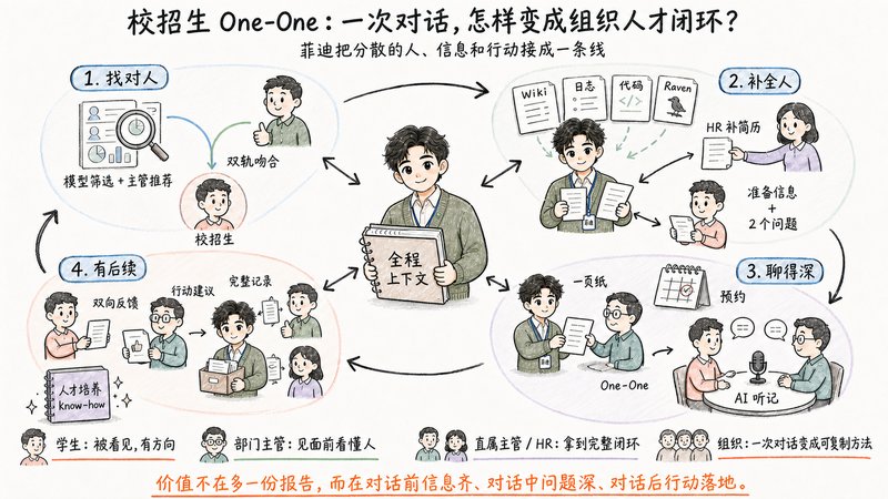 DingTalk Digital Employee: Architecture and Implementation Practices