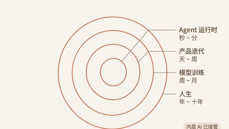 Six Convictions for Developers Living Inside Nested Loops