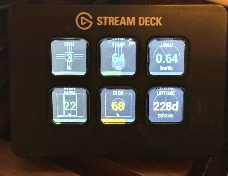 Stream Deck Mini 监控面板实拍