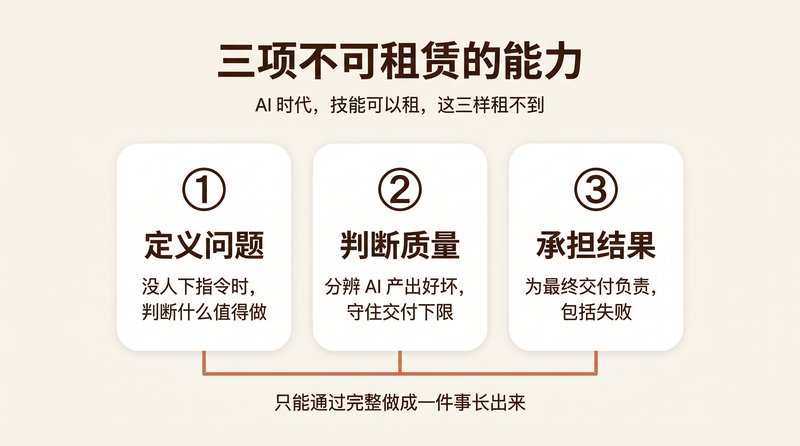 三项不可租赁的能力